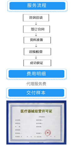 高效便捷，助力發(fā)展 商務代理代辦服務全流程解析